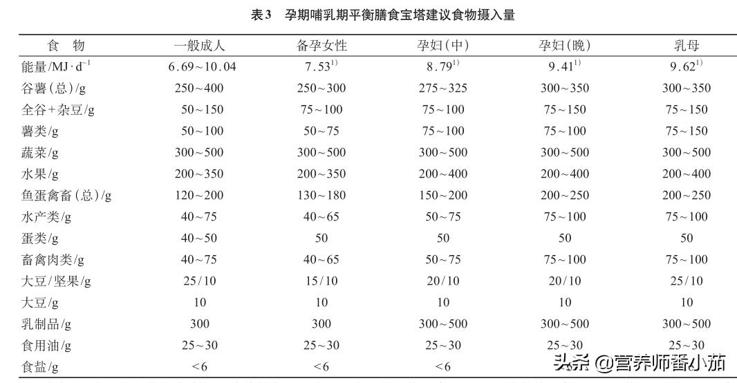 十月怀胎一朝分娩关注营养及休息,怀胎十月营养补充大全