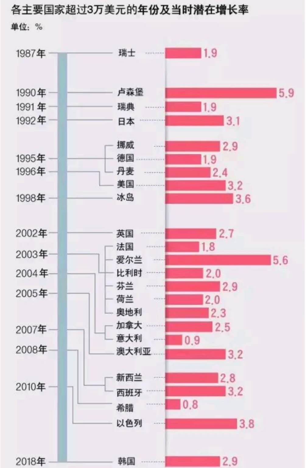 二战世界十大经济体,二战后世界各国经济增长表
