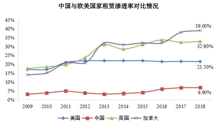 建设机械设备租赁,佛朗斯租赁