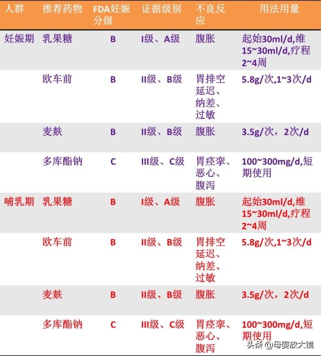 在孕早期孕妇应关注哪些问题,孕妈妈需警惕的产前几大症状