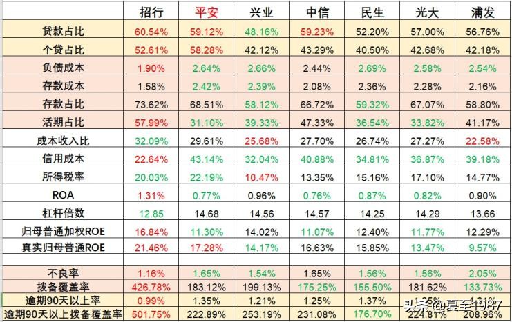 银行股价值排行（第4期）~南京、招行、成都三家最好