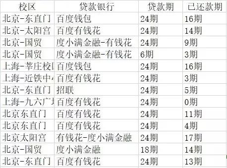 韦博英语网上培训课程,韦博英语事件国家会管吗