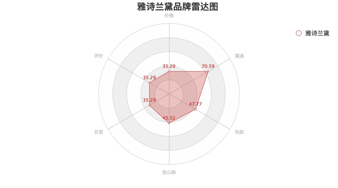 新鲜出炉，直男调研的口红大数据报告