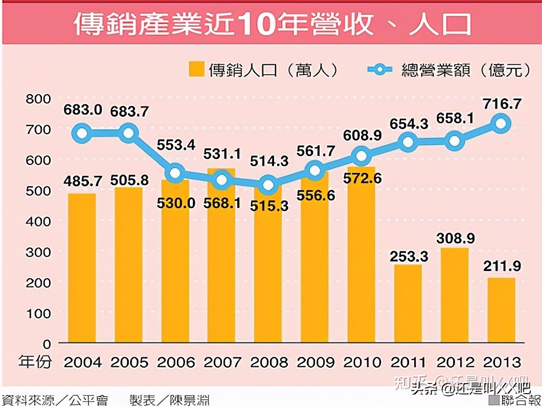境外*华反**敌对势力拉拢内地学生内幕