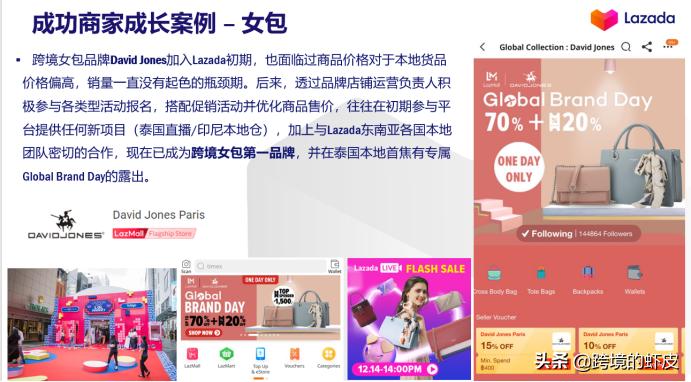 官方解读：2020年LazadaFashion类目货品需求与资源扶植介绍