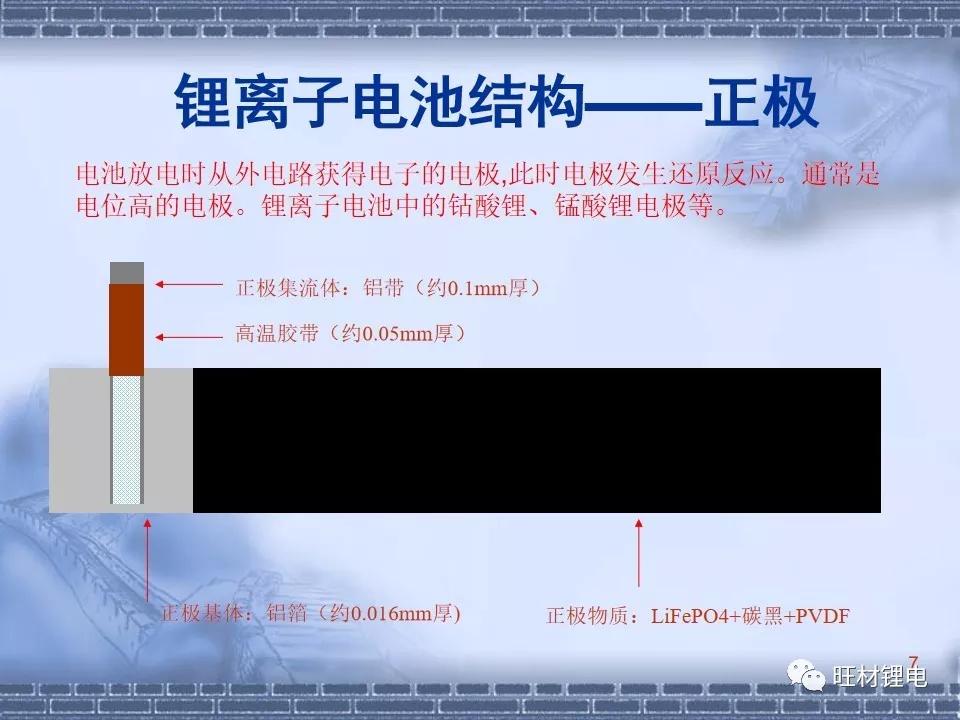 干货分享ppt制作,ppt干货教学