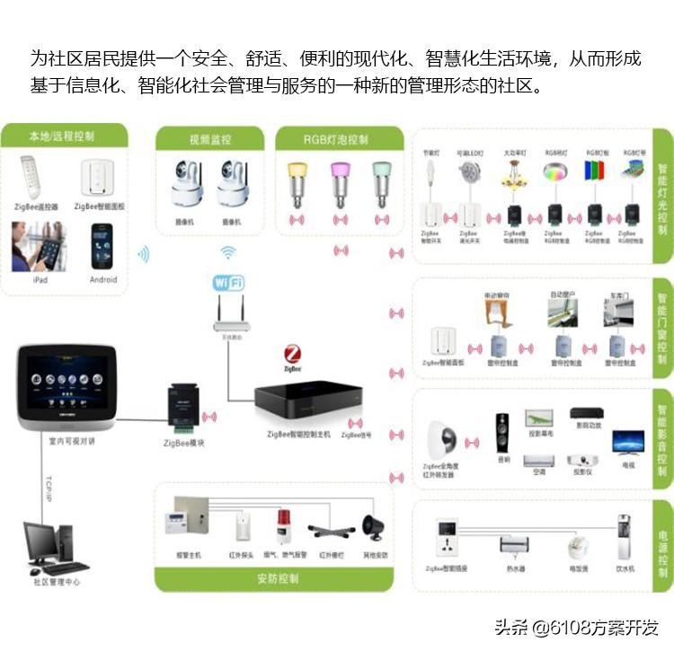 社区服务站管理系统app,聪颖社区管理系统平台简介视频