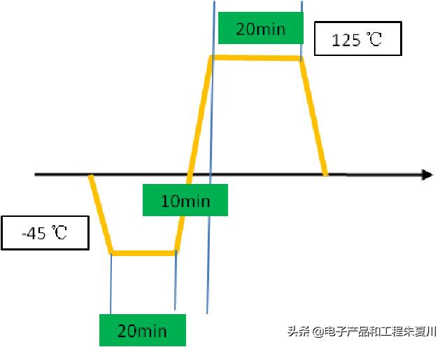 pcba工艺可靠性提升,单板和pcba