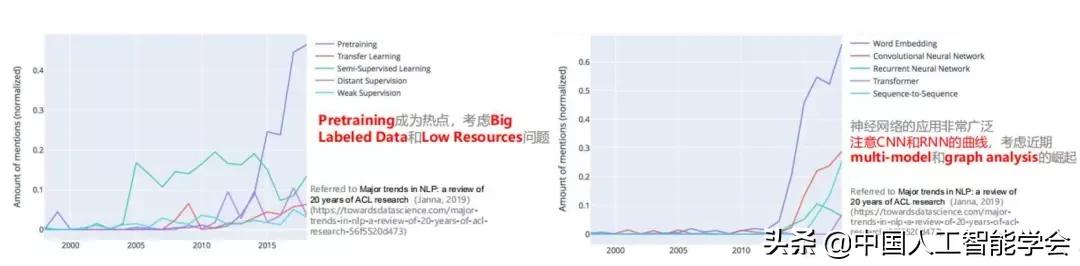 CAAIAIDL第八期演讲实录丨洪宇：信息抽取的常识与前沿