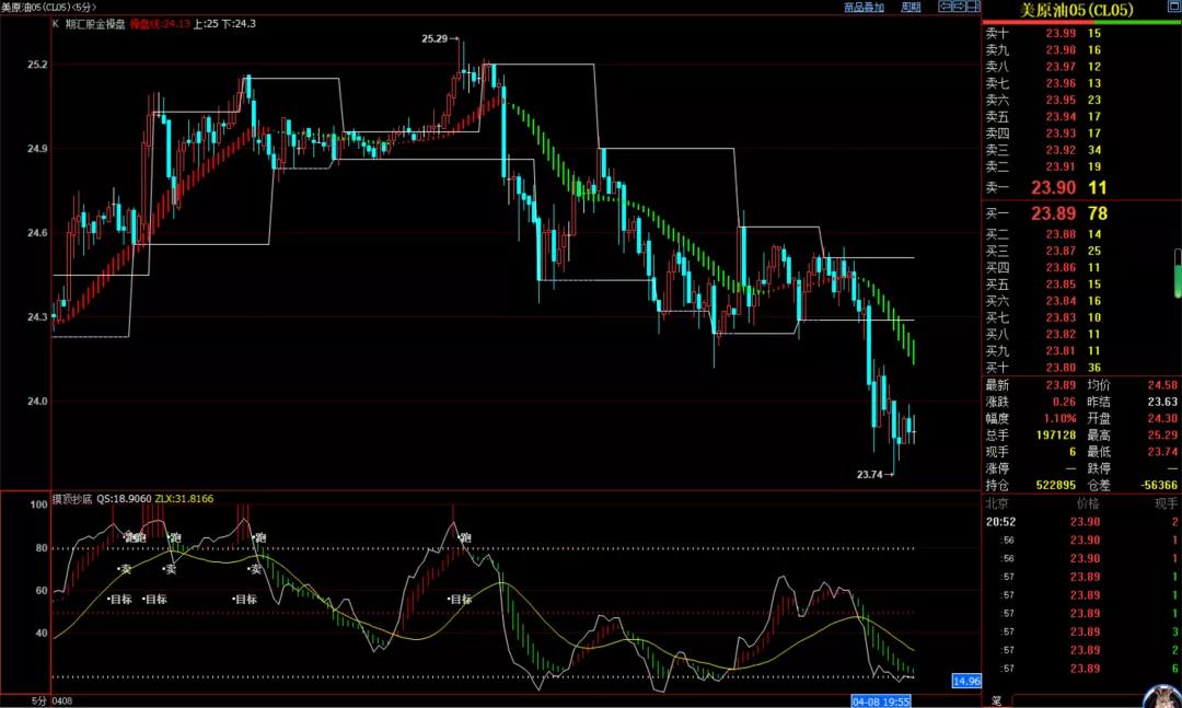 浣犵倰鏈熻揣鍒板簳璧氬灏戦挶,浣犵倰鏈熻揣浜忎簡澶氬皯