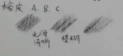 新手学素描必备的20个知识点,初学者学素描买什么工具