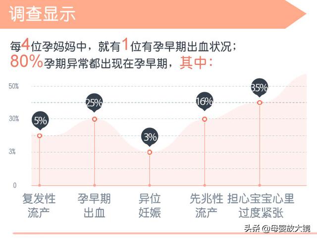 在孕早期孕妇应关注哪些问题,孕妈妈需警惕的产前几大症状