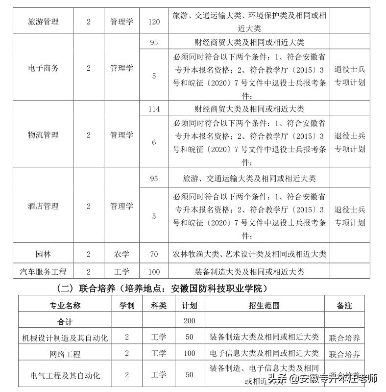 皖西学院2019年专升本招生简章,皖西学院2020年专升本招生简章