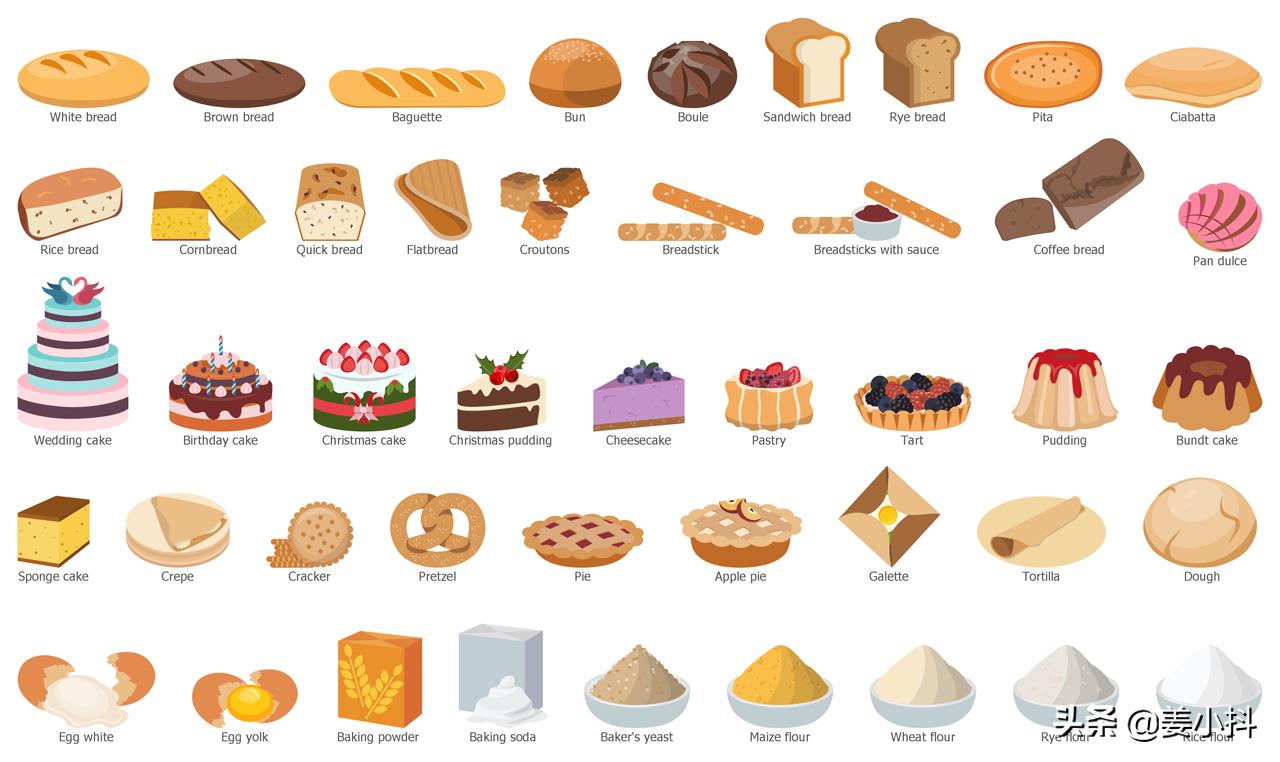 「英语」面包的英文词汇全部都在这里喽~快拿走