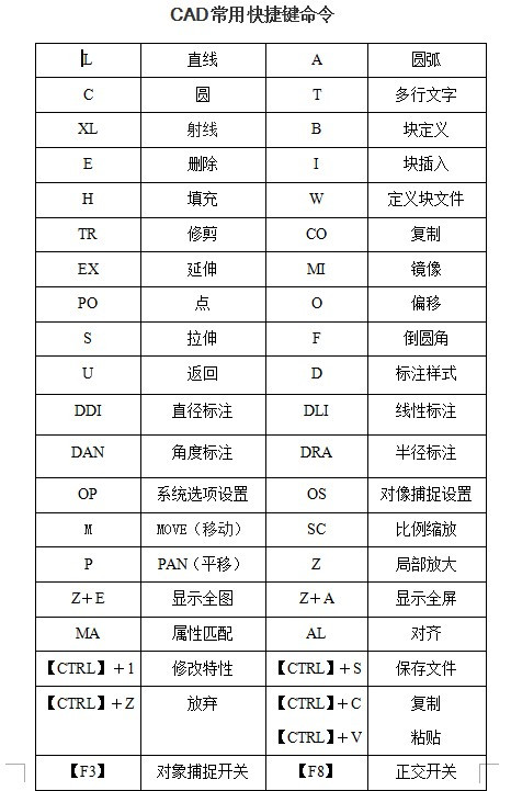 cad命令手机壁纸,cad任意方向的垂直线快捷命令