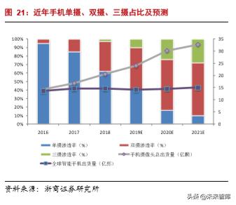 韦尔股份在半导体芯片的地位,半导体行业深度分析