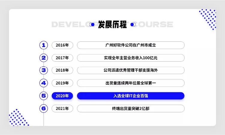 各种ppt的基本操作技巧,ppt实用技巧50招排版