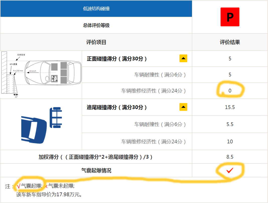 *萨特帕**“中保研”拿G是充值？