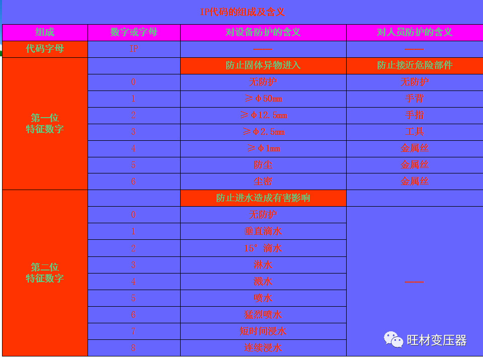 低压配电柜基础知识讲解,配电柜基础知识大全ppt