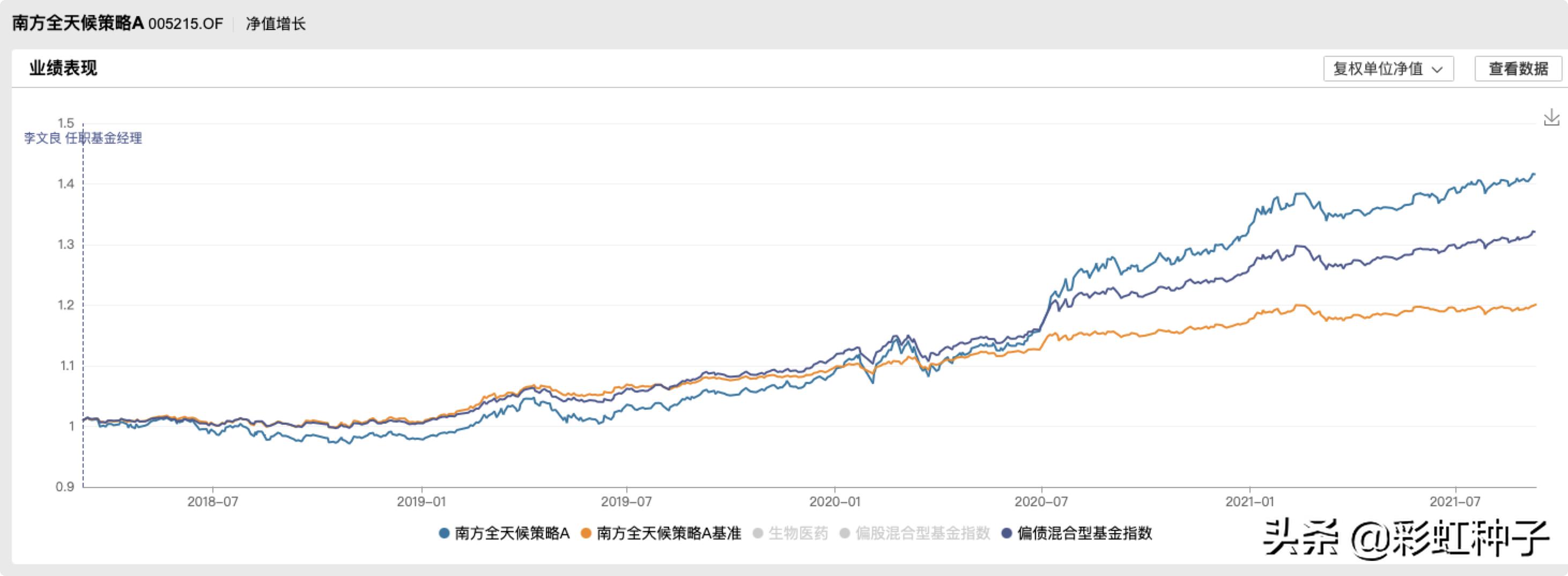 一句话点评NO.665｜南方基金李文良-南方富誉稳健，值不值得买？