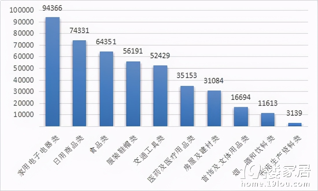 花了12万多就送了这么套东西上门，朋友介绍的商家太黑了！
