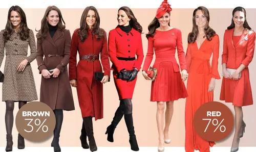 英国各时期服装,19世纪80年代的英国服饰