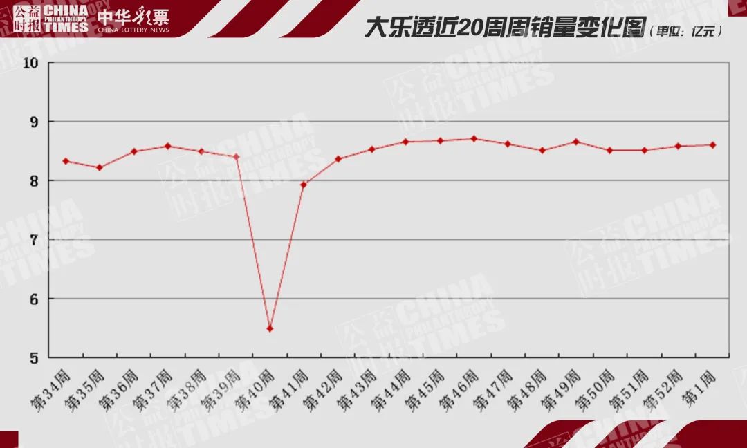 2024第8周手机销量排行,本期七星彩全国销量