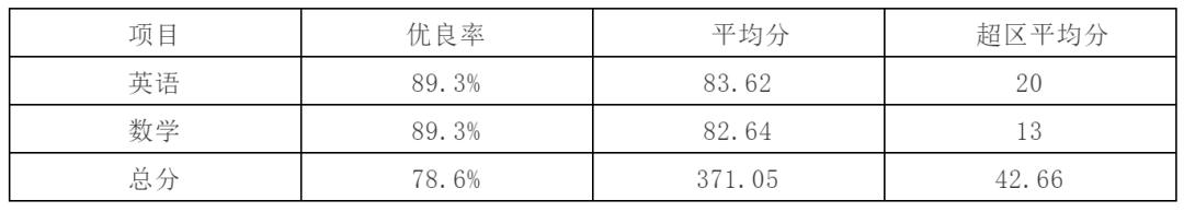 小升初学校开放日有需要去吗,小升初学校开放日可以不去吗