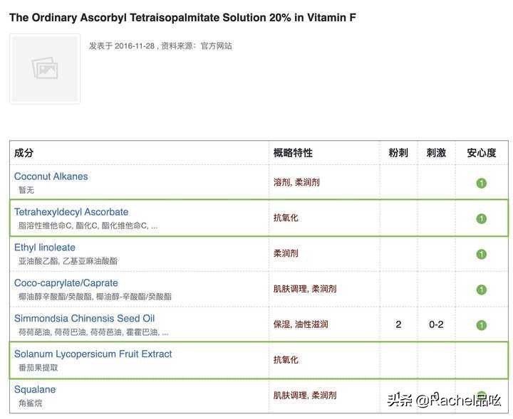 30岁以后用的平价抗老精华,30岁最值得买的抗老精华