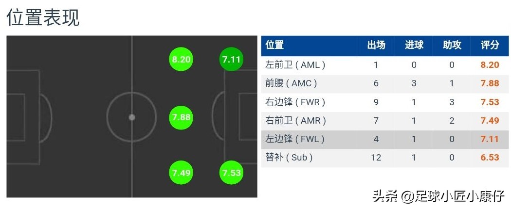 威廉大帝最强阵容,威廉大帝的作品