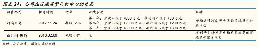 万孚生物2023年目标价,万孚生物最新上市消息