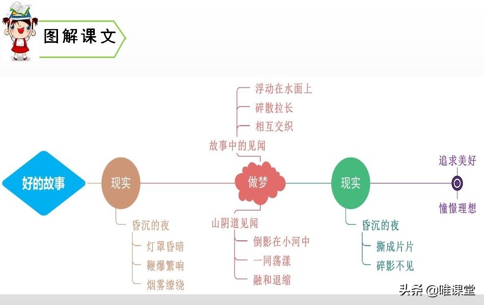 部编六年级语文好的故事教学视频,语文六年级下册好的故事预习内容