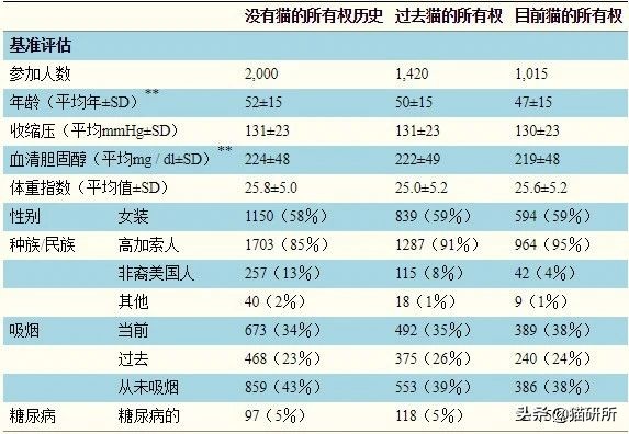 养猫好还是养狗好玄学,玄学上养猫有什么影响