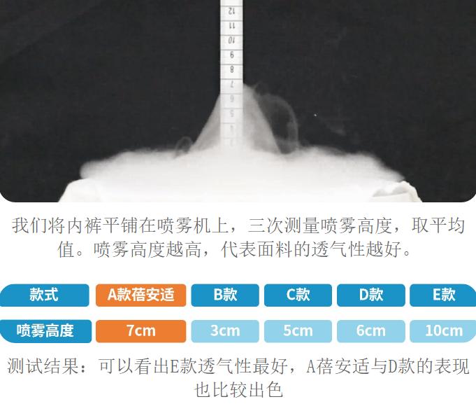 旅游出差穿一次性内裤,旅行一次性必带用品内裤
