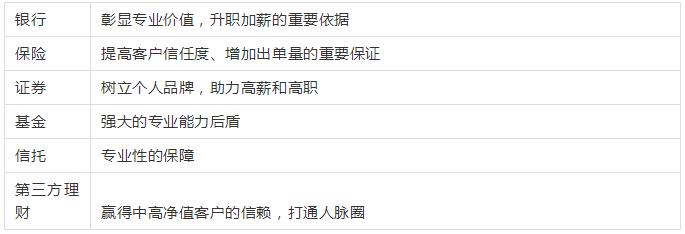 afp证书可以抵税吗,afp资格证书含金量