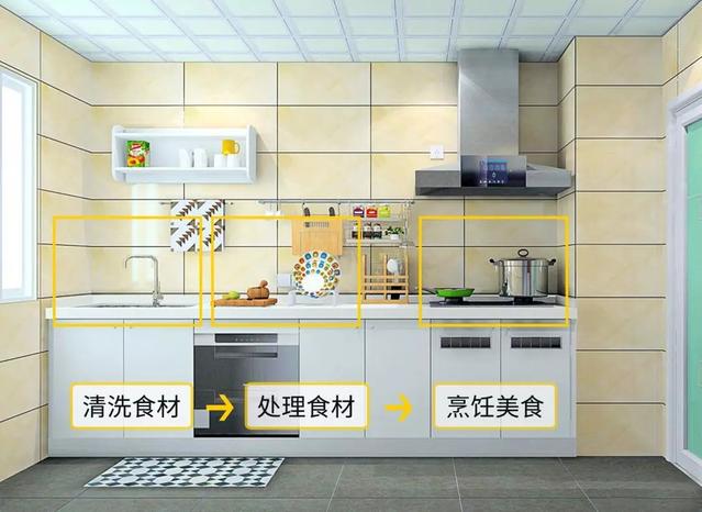 橱柜怎么挑选,如何挑选橱柜防潮贴纸