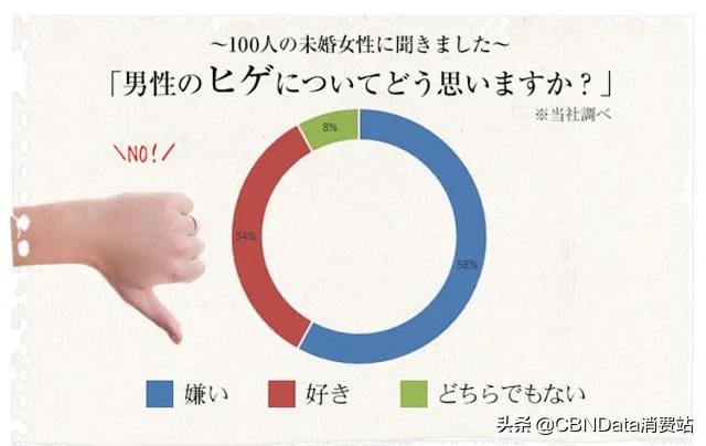 男人要不要脱毛,男人蜜蜡脱毛