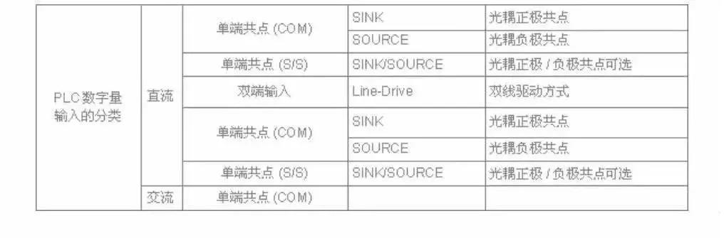 plc源型和漏型的接线,怎么快速看懂plc控制柜内接线