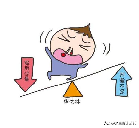 华法林抗凝药使用禁忌,华法林抗凝作用强吗