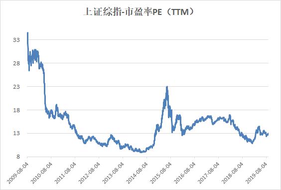 降准降息后a股走势,央行降准a股哪些板块受益