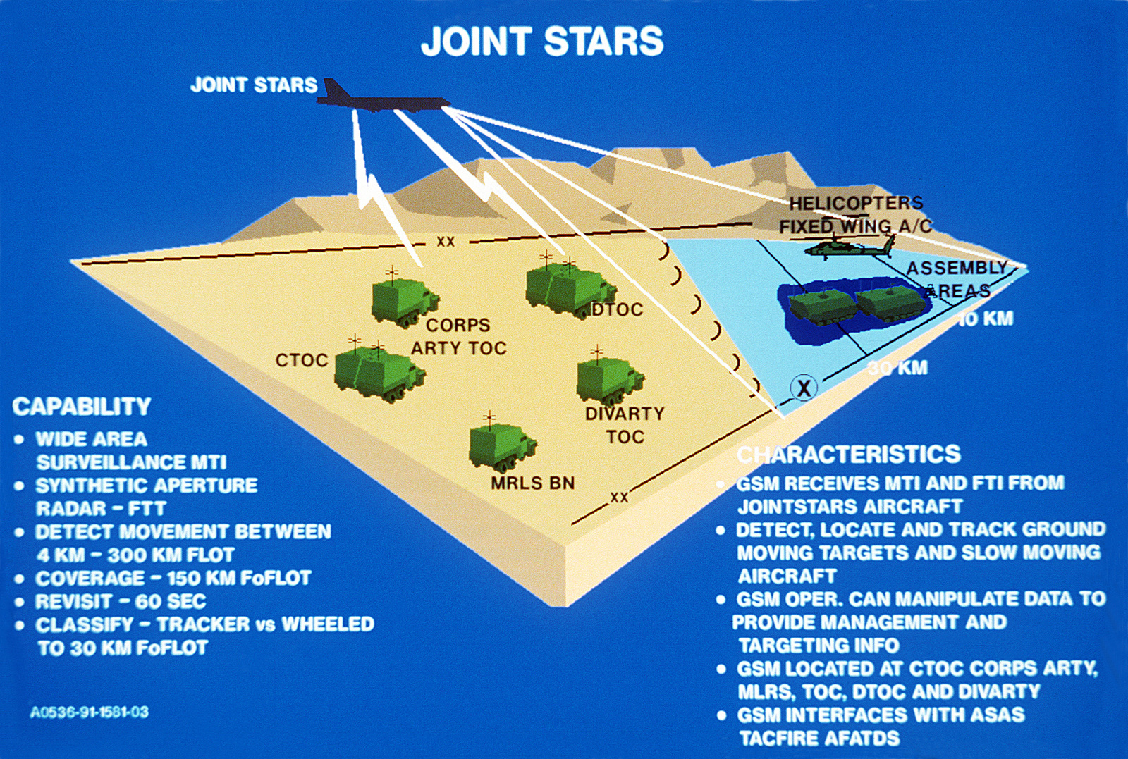 预警机雷达没有方向吗,为什么预警机雷达在背部