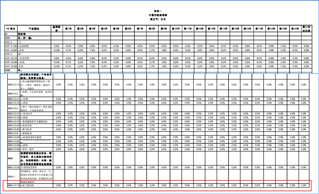日本ps5到中国关税多少,ps5从日本买关税多少