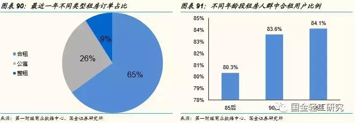 国金证券股票深度研究,国金证券消费新势力