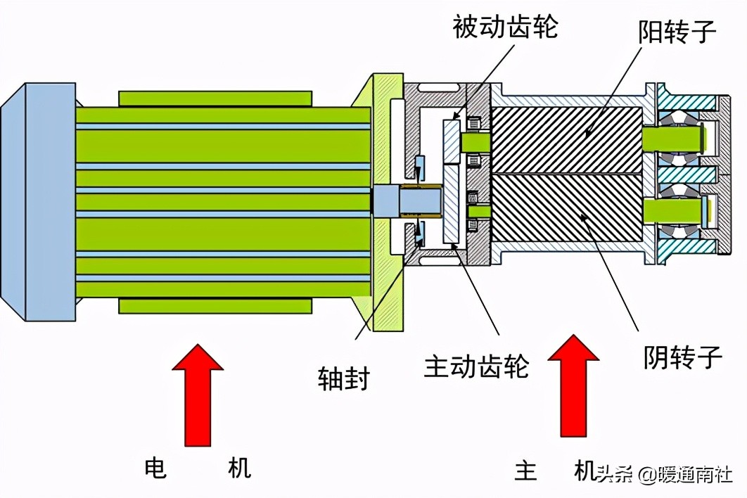 双螺杆空压机原理及结构图,双螺杆式螺杆空压机常见问题