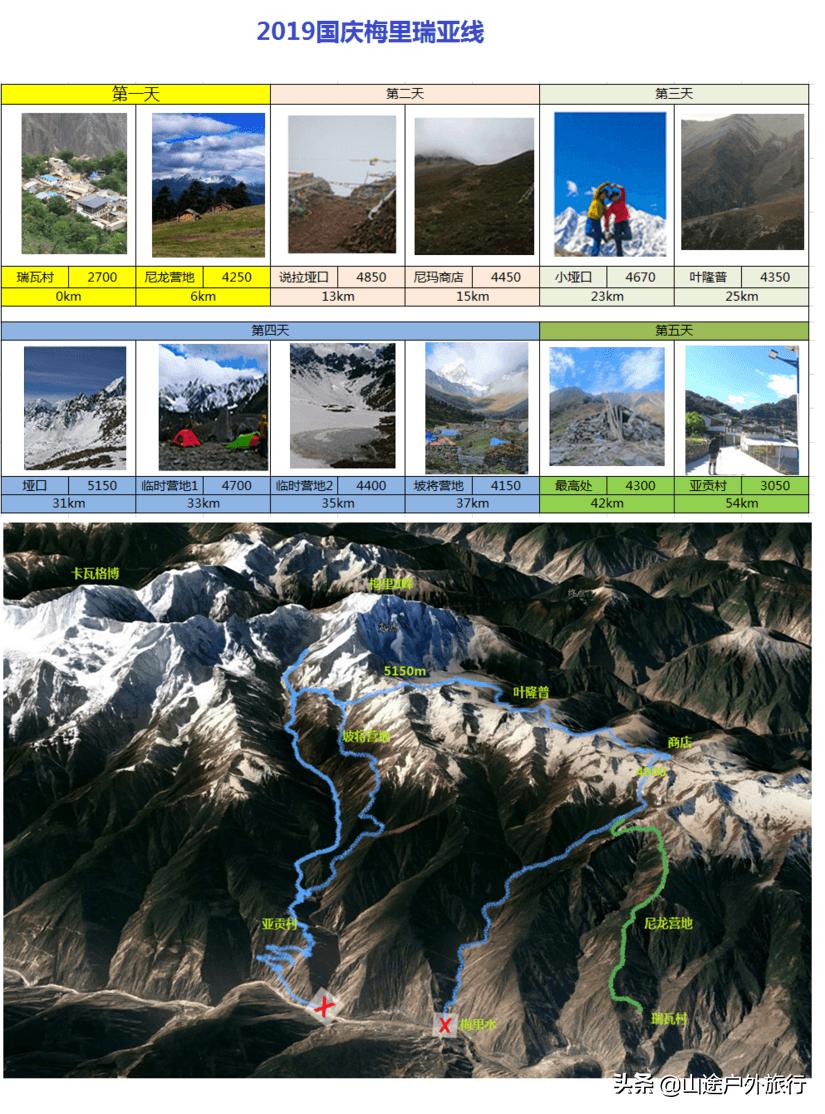 梅里北坡徒步最全攻略,梅里北坡徒步全攻略