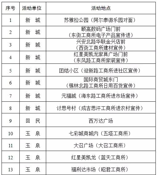 呼和浩特315曝光商家,315曝光名单呼和浩特