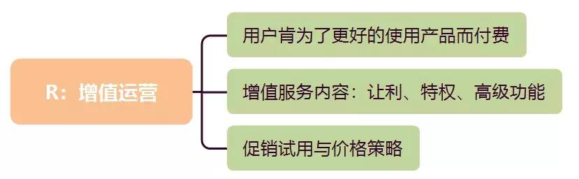 从aarrr模型出发看用户增长,用户增长模型相关模型
