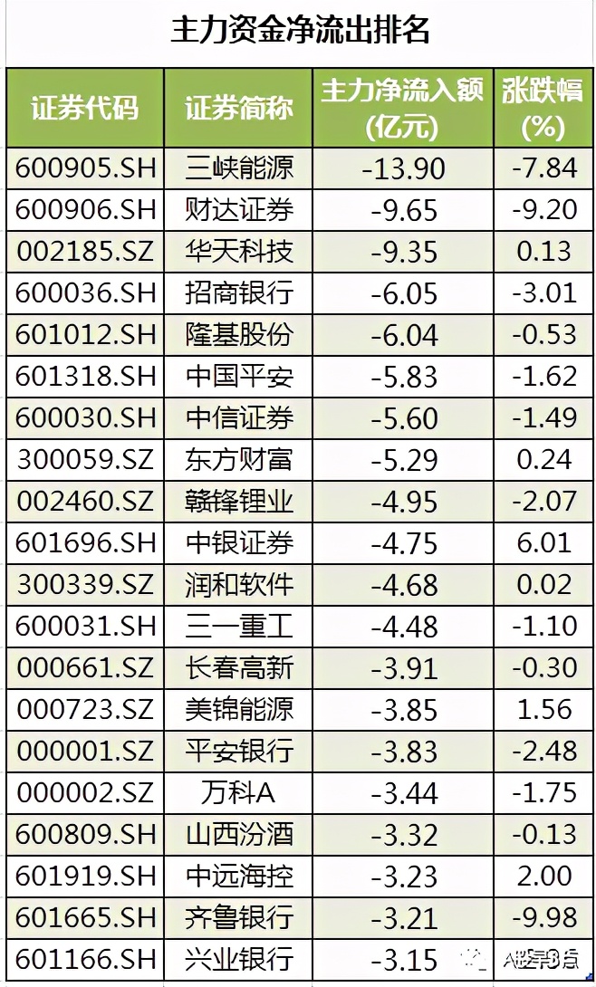 周二股市投资内参,下周股市重大投资汇总