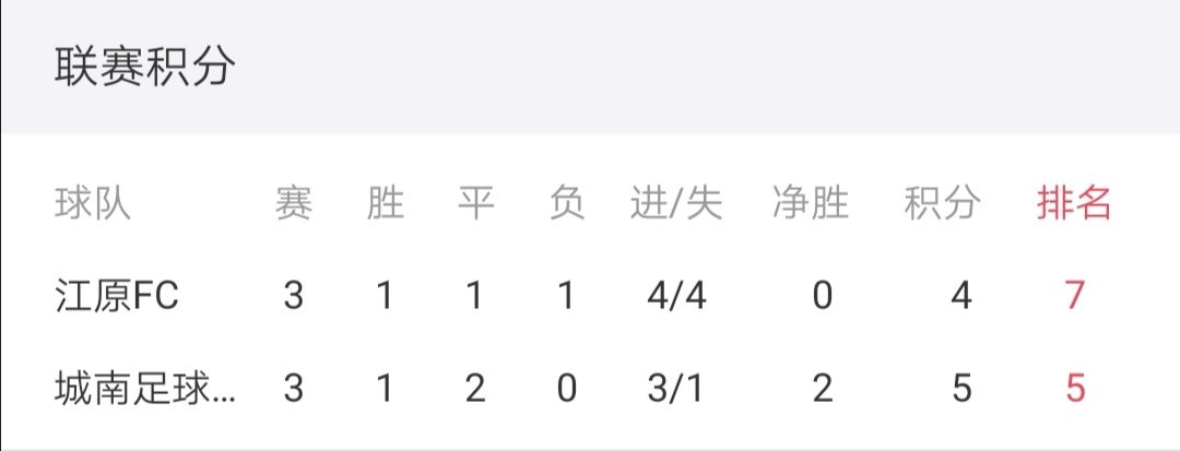拒绝认输凯尔特人顽强扳回一城,江原fcvs城南fc比分预测
