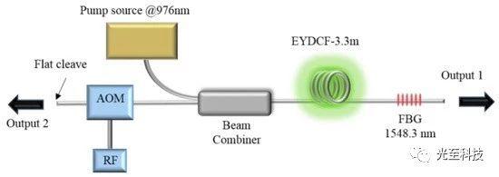 mopa激光器和脉冲激光器,光纤激光器和脉冲激光器的区别